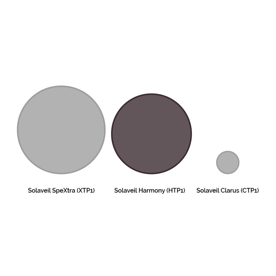 Harmony particle size