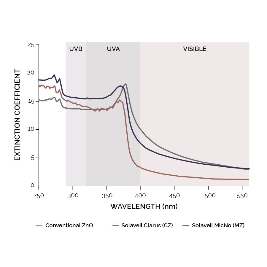 MicNo absorption curve