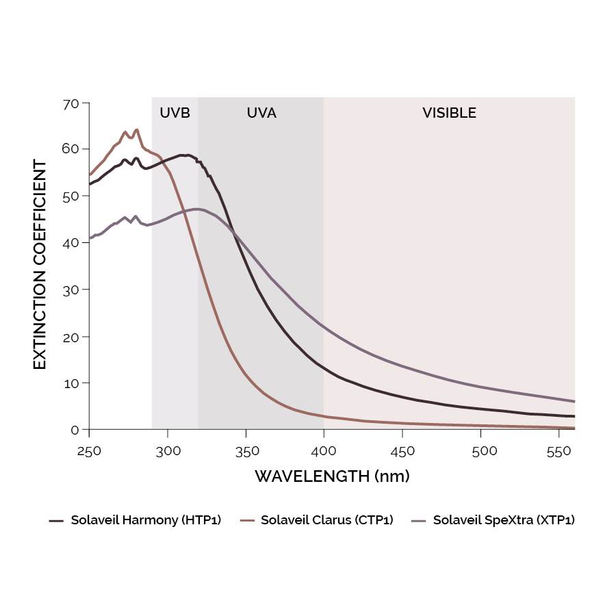 Spextra absorption curve