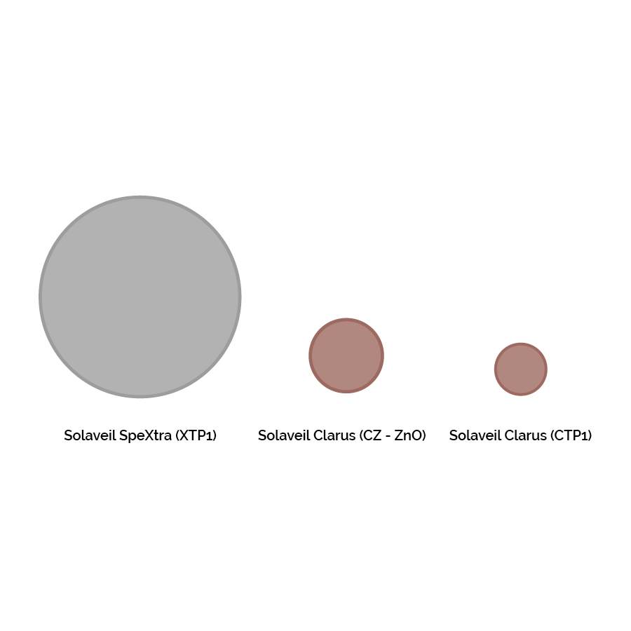 Clarus particle size